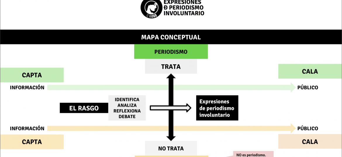 Diagrama_El Rasgo_png